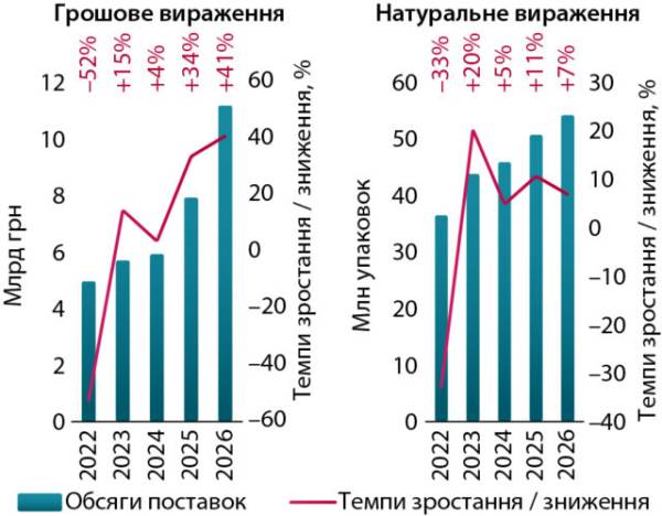 Медичні закупівлі та постачання медикаментів у закладах охорони здоров'я станом на середину 2026 року. 6 Медичні закупівлі та постачання медикаментів у закладах охорони здоров'я станом на середину 2026 року. 6