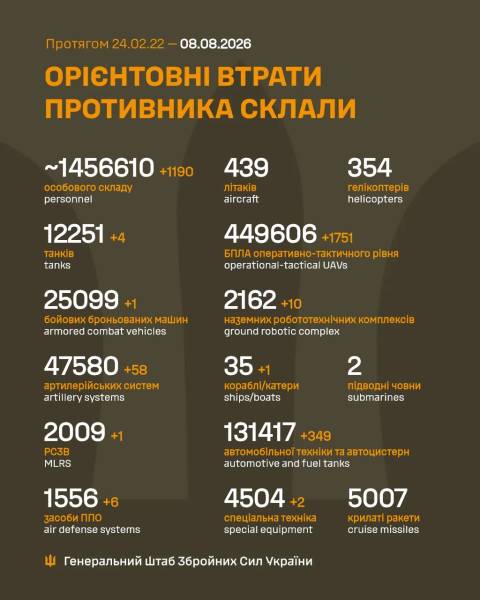 Битва за Україну. 1627-й день 4 Битва за Україну. 1627-й день 4