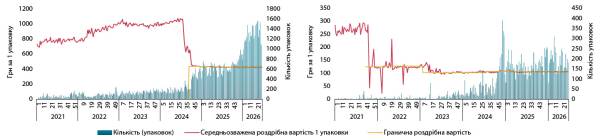 Програма «Доступні ліки»: результативний засіб для покращення доступу населення до медикаментів 13 Програма «Доступні ліки»: результативний засіб для покращення доступу населення до медикаментів 13