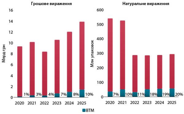 Аналіз українського ринку медичного обладнання 16 Аналіз українського ринку медичного обладнання 16