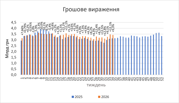 Продаж медикаментів у роздріб наприкінці літа 2026 року.