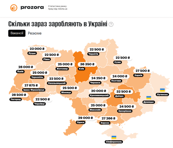 Зарплати в Україні та прозорість трудового ринку: новий інструмент від robota.ua 9