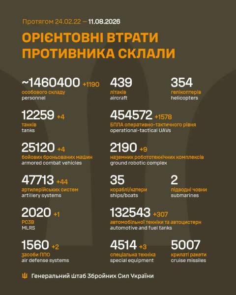 Українська битва. Шістнадцята сотня тридцятий день 4