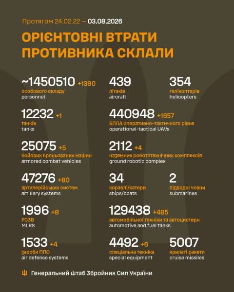 Бій за Україну. День 1622 4 Бій за Україну. День 1622 4