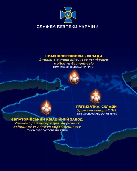 Служба безпеки України за тиждень атакувала п’ять нафтопереробних заводів РФ, багато літаків та авіаційний завод. 9