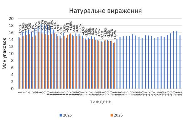 Відпуск медикаментів у фітоаптеках на старті серпня 2026 року. 16