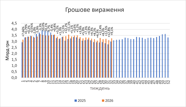 Торгівля лікарськими засобами в липні-серпні 2026 року.