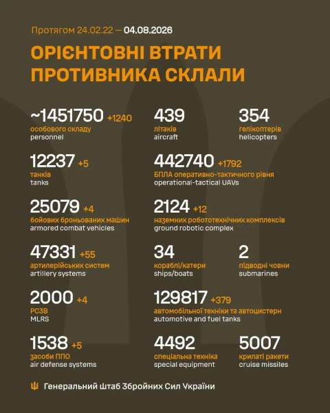 Україна: битва триває. 1623-й день війни. 4