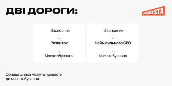 Зростання компанії: коли бізнес готовий до наступного рівня 12
