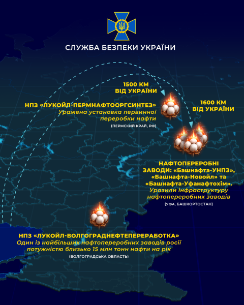Служба безпеки України за тиждень атакувала п’ять нафтопереробних заводів РФ, багато літаків та авіаційний завод. 7