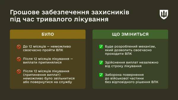 Військовослужбовцям нараховуватимуть фінансову допомогу за весь період стаціонарного лікування. 4 Військовослужбовцям нараховуватимуть фінансову допомогу за весь період стаціонарного лікування. 4