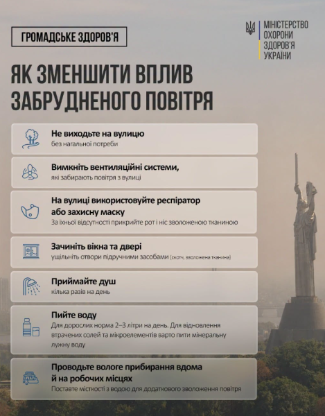 Забруднення атмосфери: Мінздоров'я поділилося рекомендаціями для зменшення загроз для самопочуття 4 Забруднення атмосфери: Мінздоров'я поділилося рекомендаціями для зменшення загроз для самопочуття 4