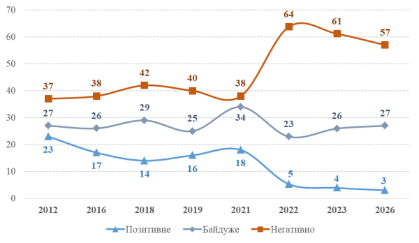 7% українців називають Сталіна «великим лідером»: як змінилося ставлення до диктатора від 1991 року 10
