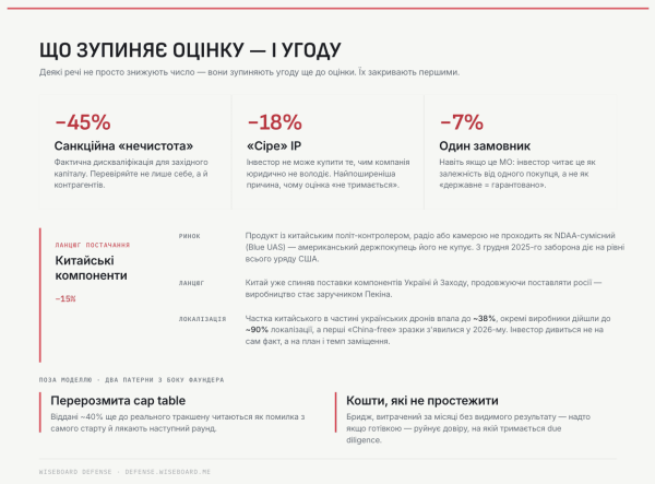 Артур Федоренко: Оцінювання компаній оборонних технологій у 2026 році: методи розрахунку вартості 16 Артур Федоренко: Оцінювання компаній оборонних технологій у 2026 році: методи розрахунку вартості 16