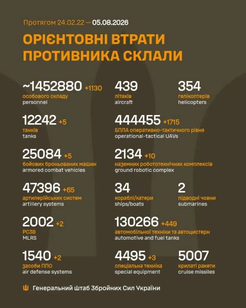 Бій за Україну. День 1624 4 Бій за Україну. День 1624 4