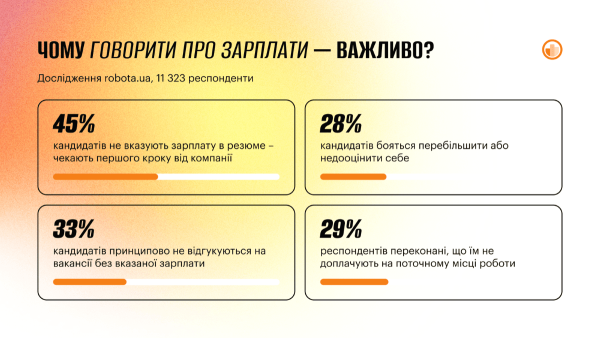 Зарплати в Україні та прозорість трудового ринку: новий інструмент від robota.ua 8