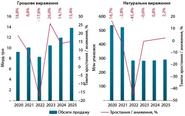 Аналіз українського ринку медичного обладнання