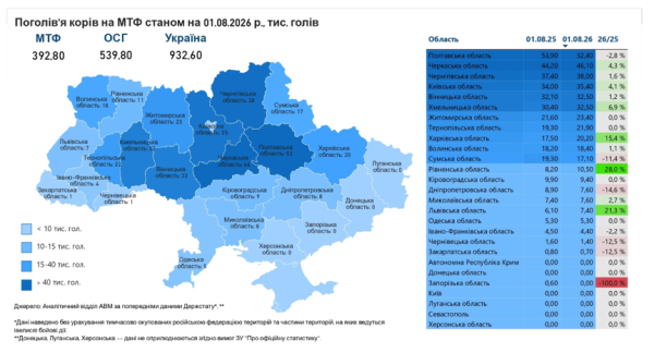 Чисельність великої рогатої худоби за рік зменшилася на 19% 7 Чисельність великої рогатої худоби за рік зменшилася на 19% 7