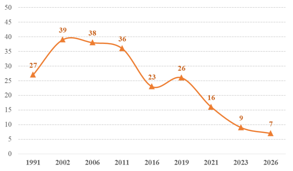 7% українців називають Сталіна «великим лідером»: як змінилося ставлення до диктатора від 1991 року 9