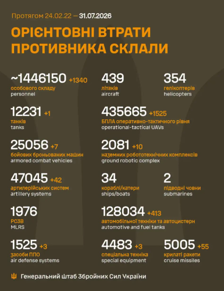 Битва за Україну. День 1619 4 Битва за Україну. День 1619 4