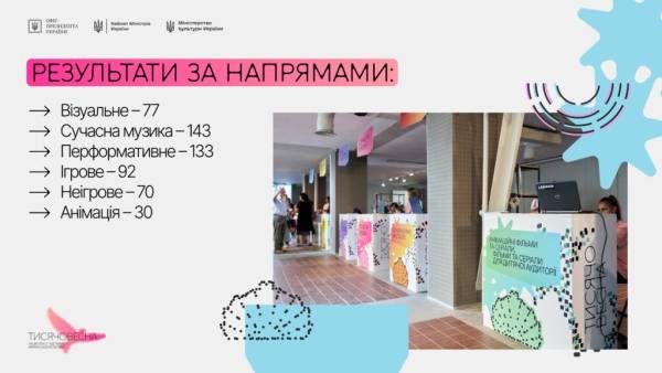 Підбито підсумки заключного пітчингу «Тисячовесни» – 545 проєктів отримають фінансування 4 Підбито підсумки заключного пітчингу «Тисячовесни» – 545 проєктів отримають фінансування 4