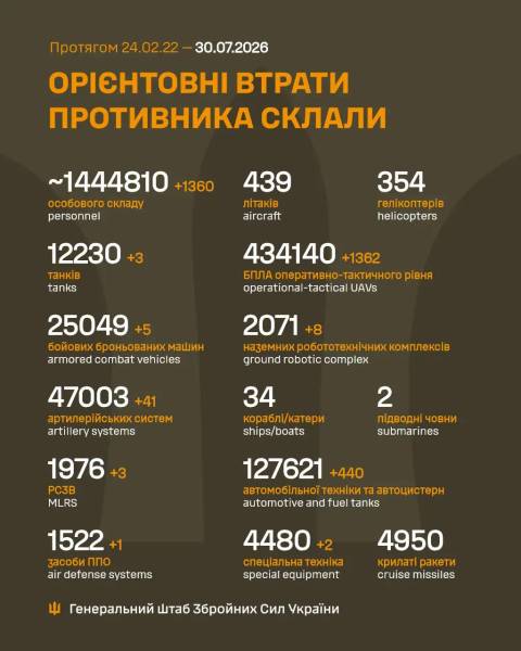 Битва за Україну. День 1618 4