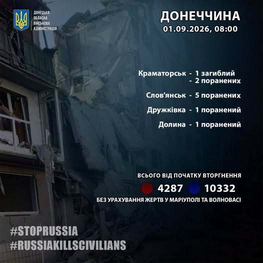 Росіяни вбили одного українця на Донеччині, ще дев’ятьох поранили