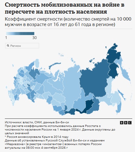 Росія втратила понад 20 тисяч мобілізованих: журналісти підтвердили дані 7