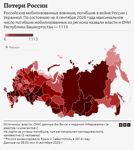 Росія втратила понад 20 тисяч мобілізованих: журналісти підтвердили дані