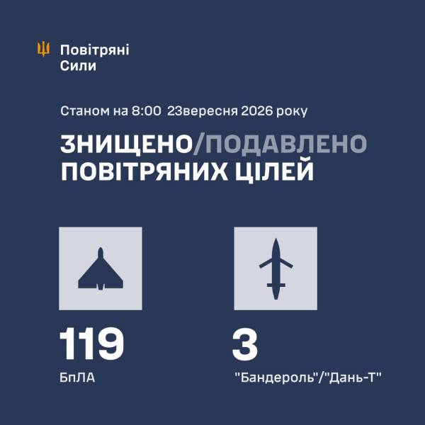 Українська ППО відбила масовану атаку безпілотників і “Бандеролей”