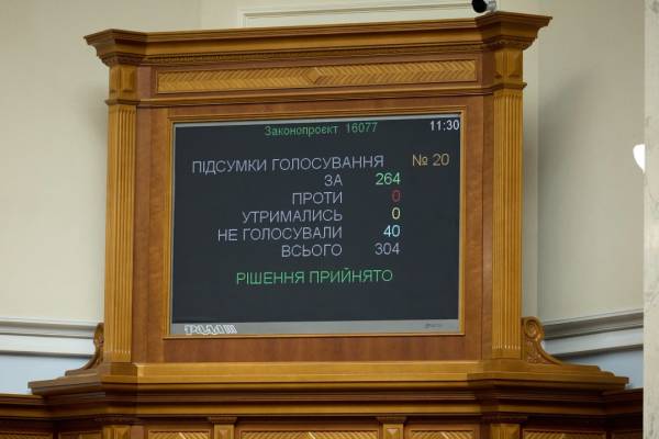Головна 18 Верховна Рада закликає світ засудити псевдовибори Росії на тимчасово окупованих територіях