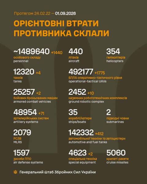 Битва за Україну: 1651-й день війни 4 Битва за Україну: 1651-й день війни 4