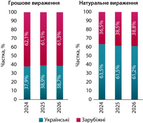Антигістамінні препарати: динаміка ринку в першому півріччі 2026 року 8