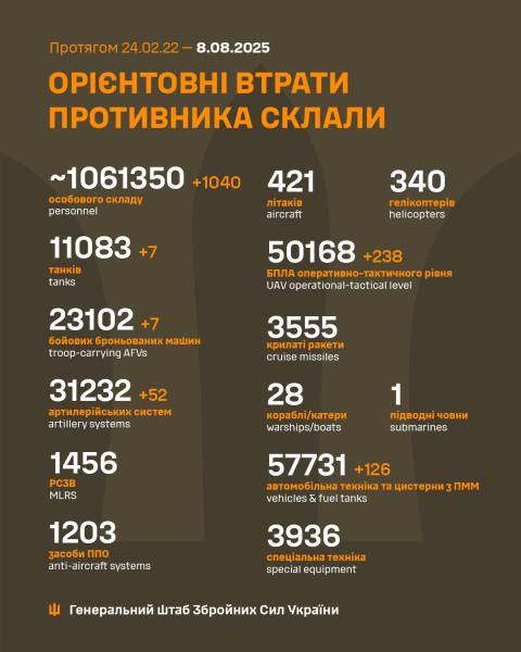 Битва за Україну. День тисяча двісті шістдесят другий 4